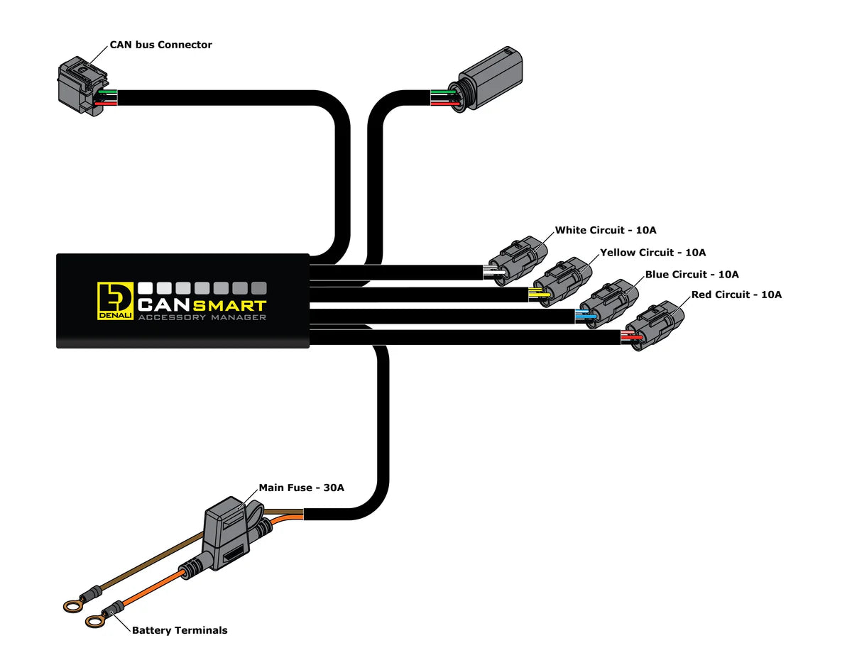 DENALI CANSMART CONTROLLER GEN II – BMW R1200LC & R1250 SERIES