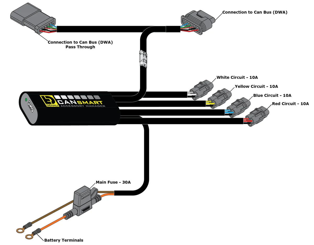 DENALI CANSMART CONTROLLER GEN II FOR BMW R1300GS ’24