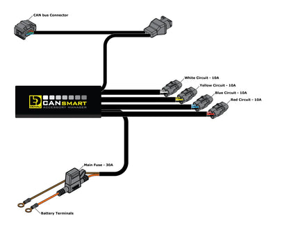 DENALI CANSMART™ CONTROLLER GEN II – BMW K1600, S1000XR, F900XR, F900GS, F900GSA, F850GS & F750GS SERIES