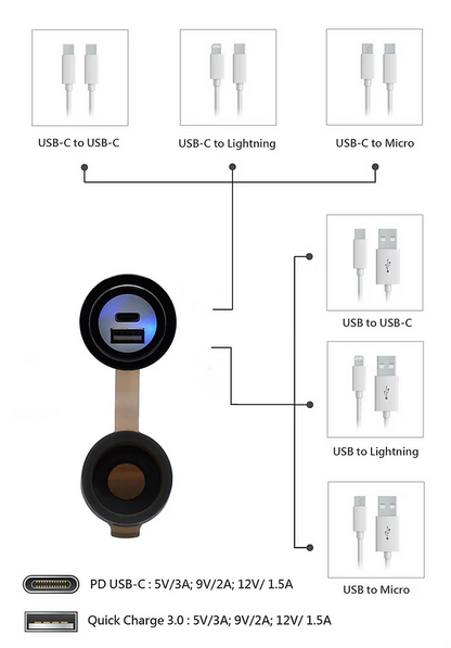 CLIFF TOP HANDLEBAR MOUNTED 36W PD USB-C + QC 3.0 (PLASTIC)