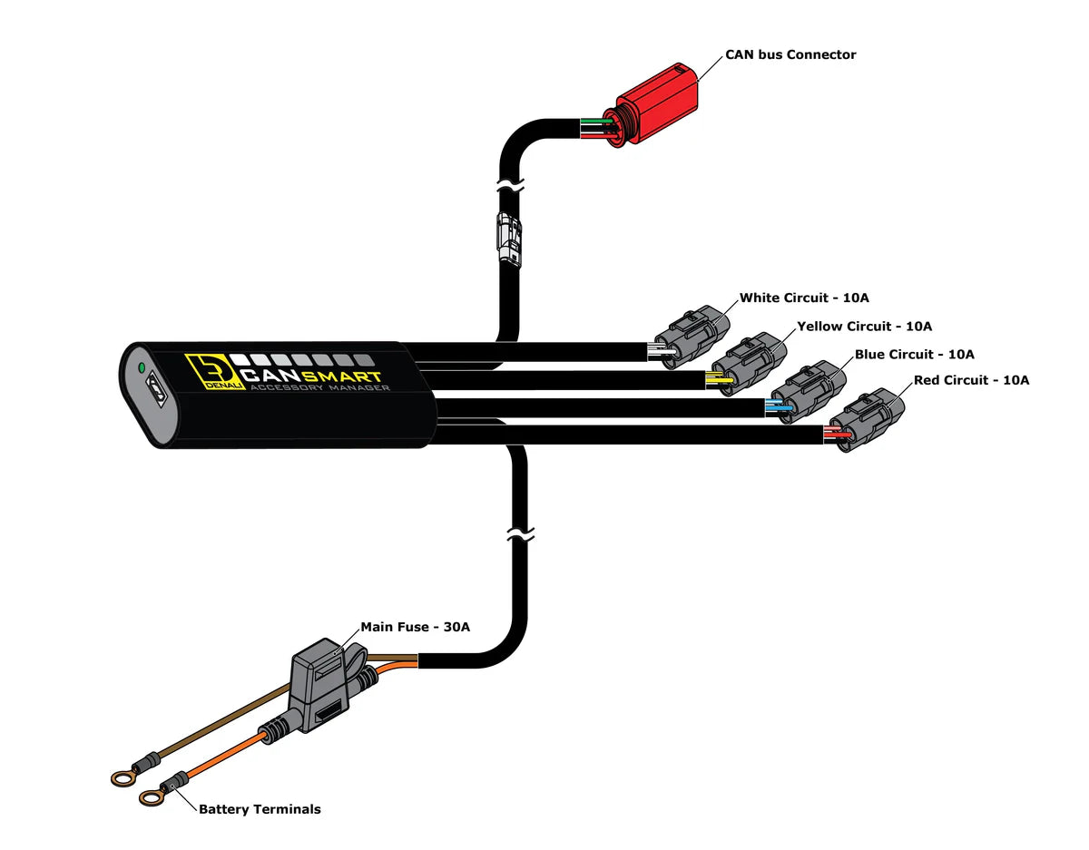 CANSMART™ CONTROLLER GEN II - DUCATI DESERTX & MULTISTRADA V4 SERIES