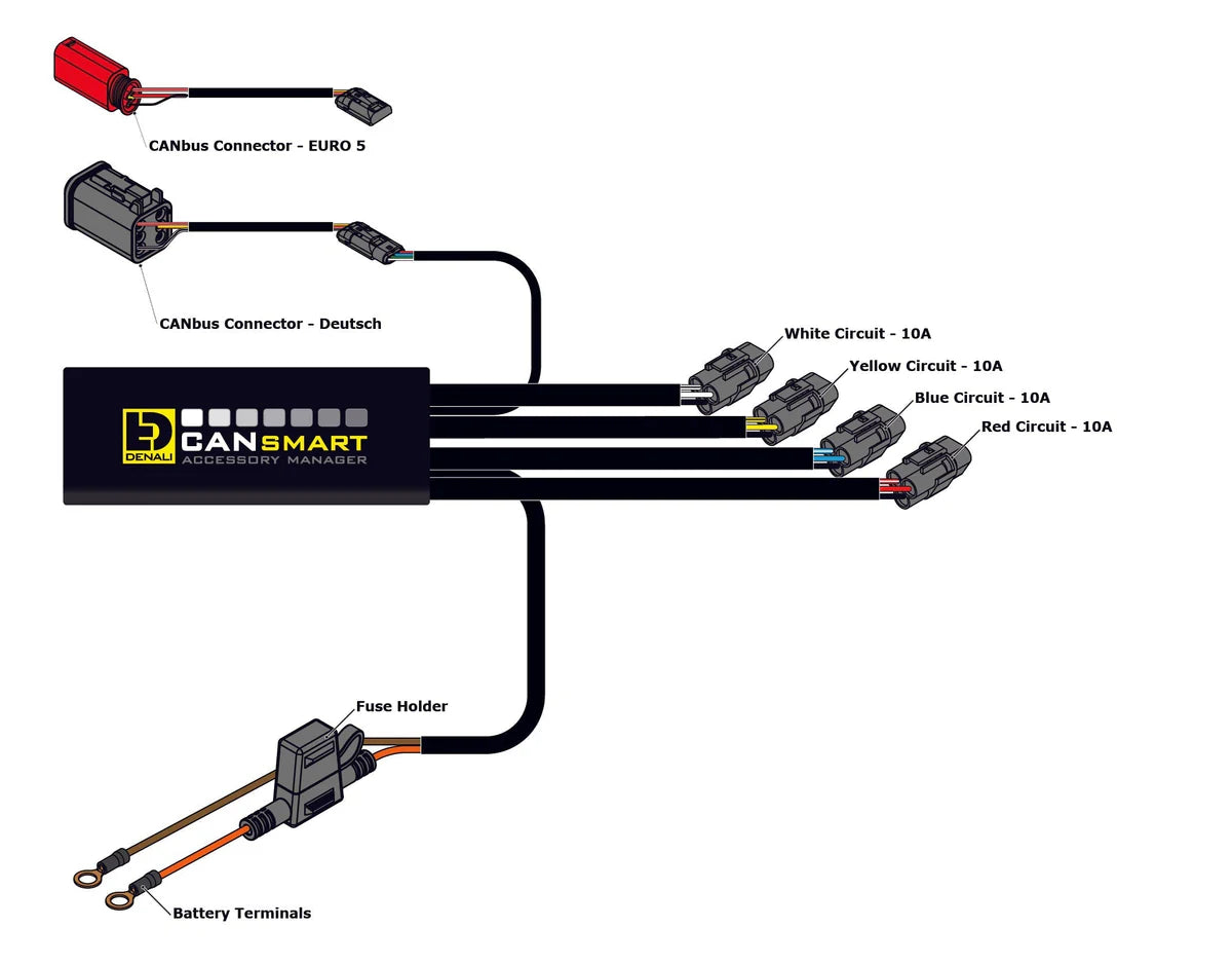 DENALI CANSMART™ CONTROLLER GEN II V-TWIN – HARLEY-DAVIDSON STREET GLIDE, ROAD GLIDE, SPORTSTER, DYNA, SOFTAIL, TOURING, CVO & TRIKE